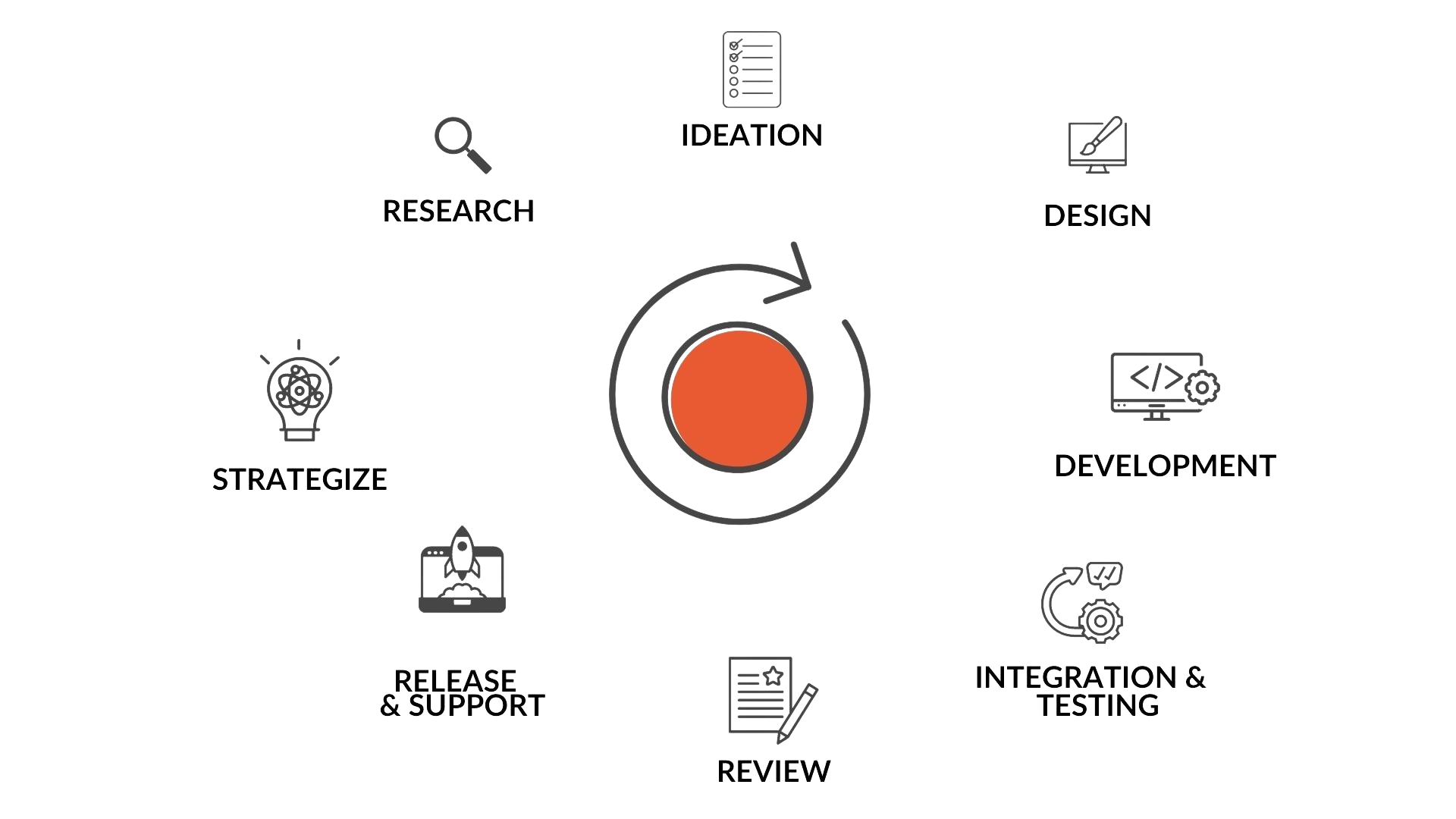 methodology